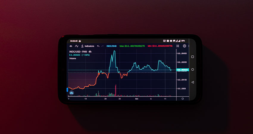 What is a trigger in technical analysis? Get to know the types of triggers in cryptocurrency trading