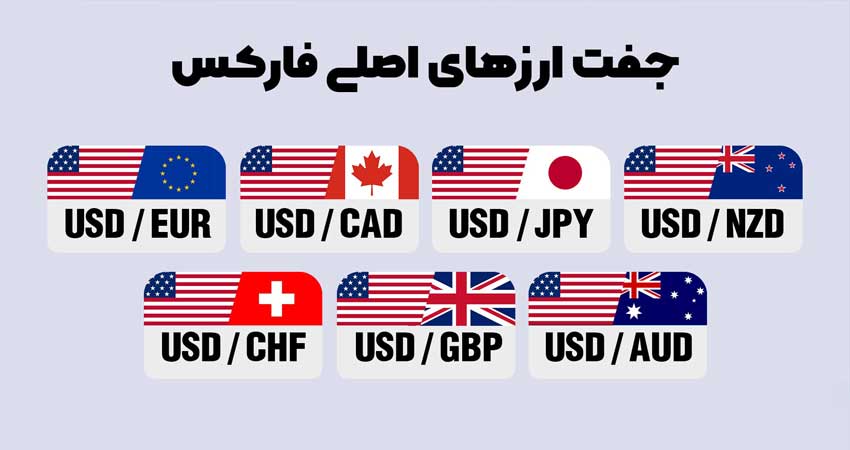 جفت ارزهای اصلی (Major Currency Pairs)