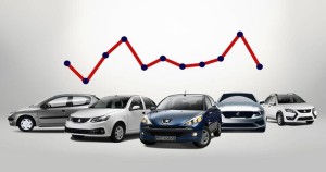 پیش‌بینی قیمت خودرو در ماههای آینده